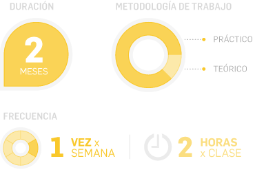 Curso de Armado de Portfolio