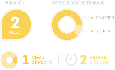 Periodismo Digital y Redes Sociales
